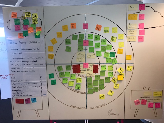 Een Agile Portfolio in ontwikkeling